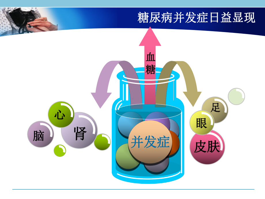 糖尿病肾病的认识与自我护理课件.ppt_第3页