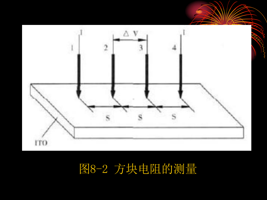 第8章-薄膜传感器课件.ppt_第2页