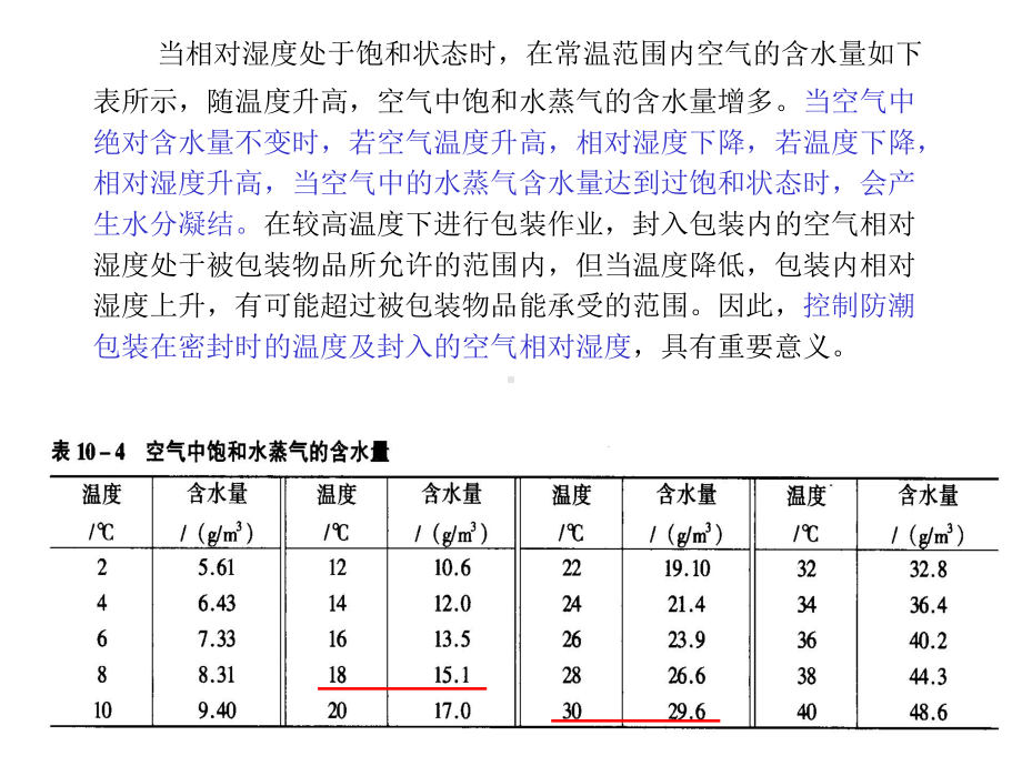 第八章-防潮包装课件.ppt_第2页