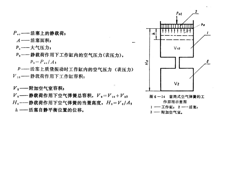 第三节-空气弹簧课件.ppt_第2页