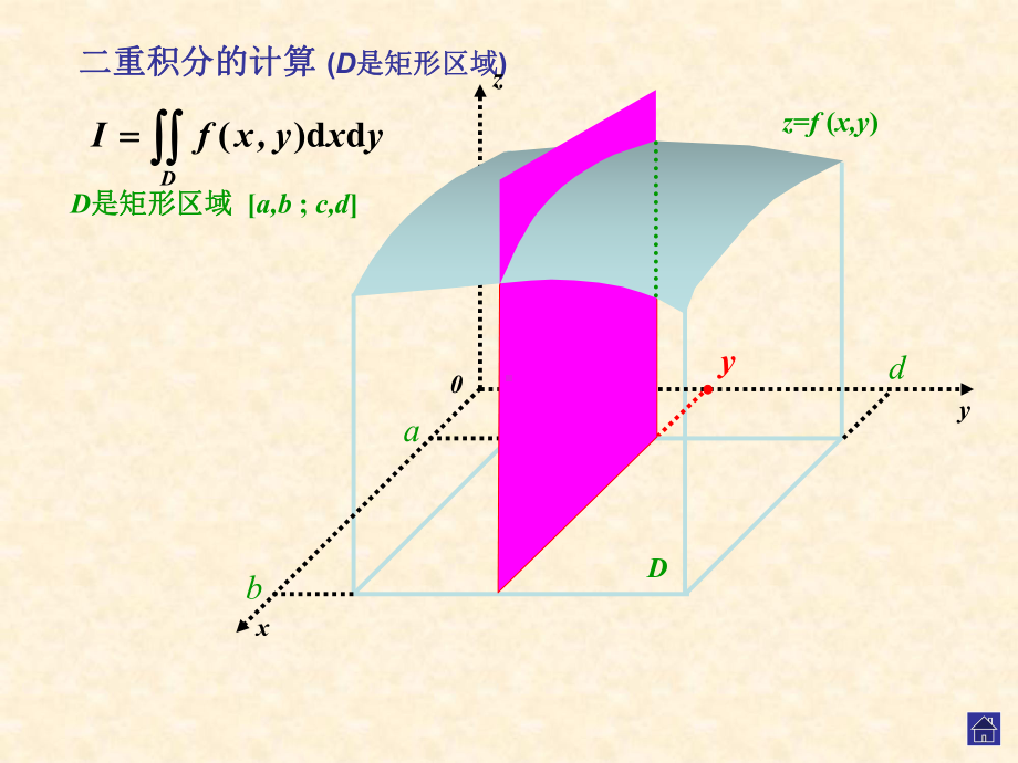 第二次二重积分计算一课件.ppt_第2页