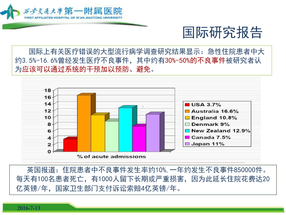 不良事件管理分析课件.ppt_第3页