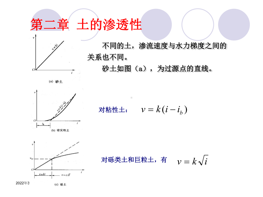 第二章土的渗透性课件.ppt_第3页