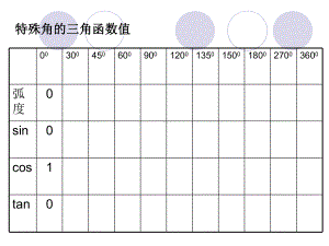 三角函数公式大全课件.ppt