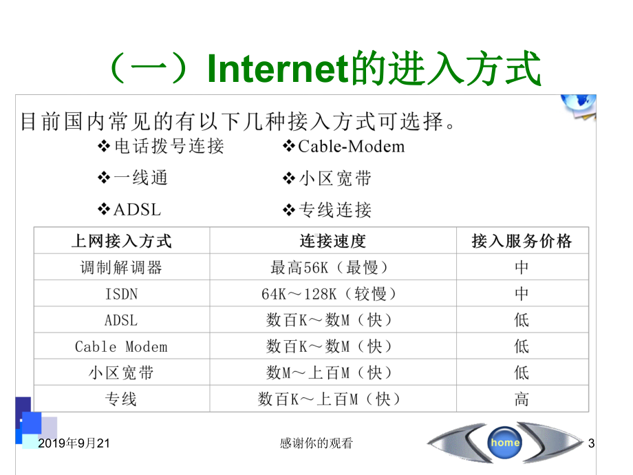 网络信息检索概论.ppt课件.ppt_第3页