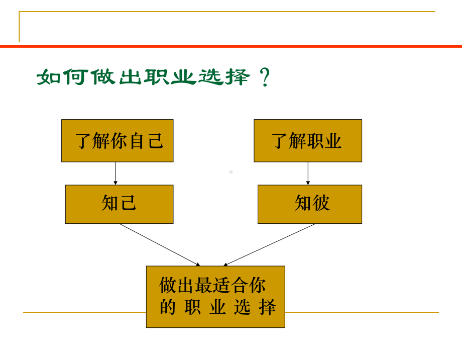 职业认知与分析课件.ppt_第3页