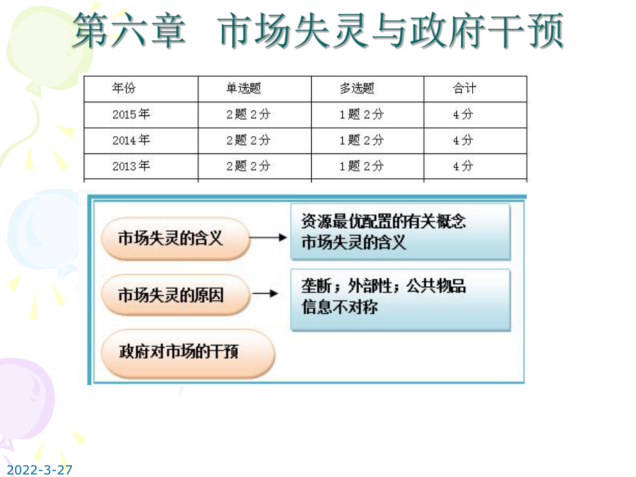 经济基础知识(第六章)课件.ppt_第1页