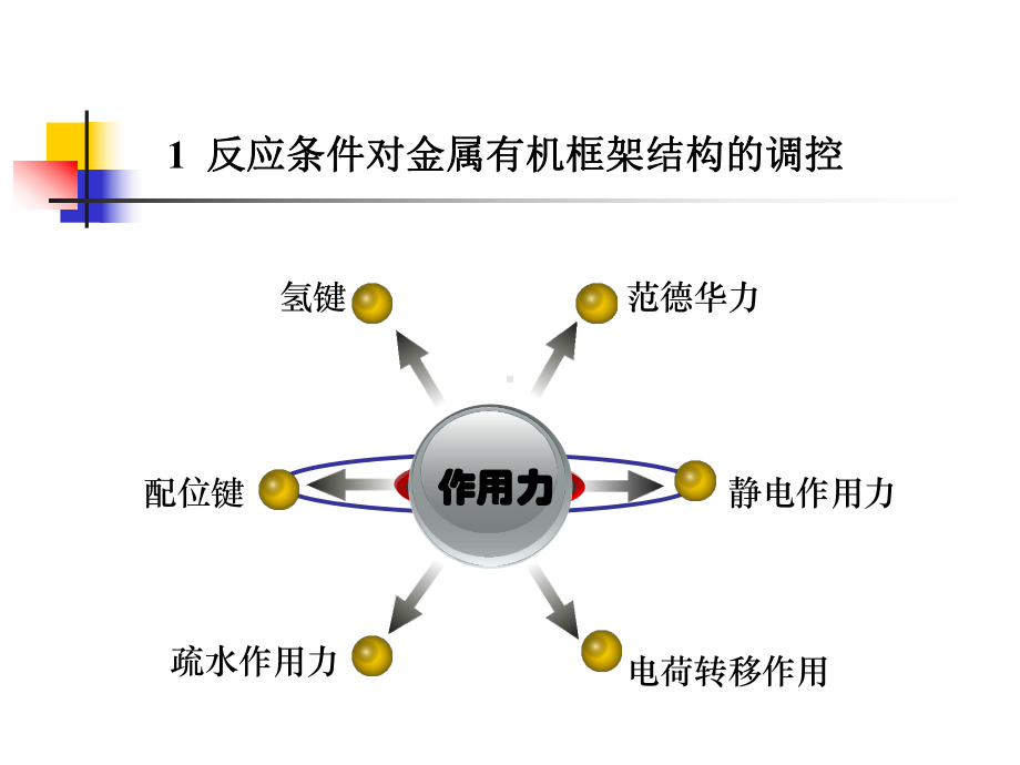 第十一章金属有机框架材料的合成选编课件.ppt_第3页