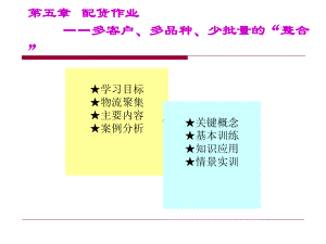 第五章-配货作业课件.ppt