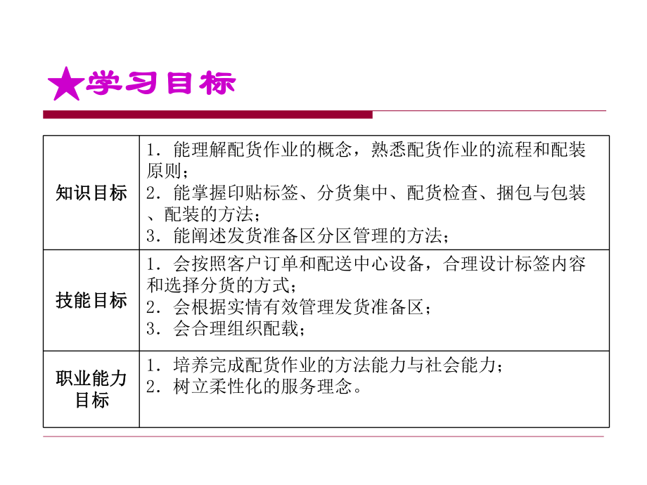 第五章-配货作业课件.ppt_第2页