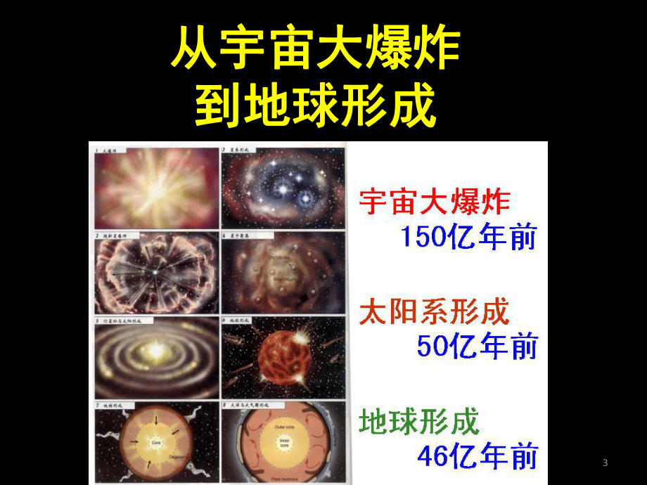 第二章-宇宙、地球的起源与演化课件.ppt_第3页