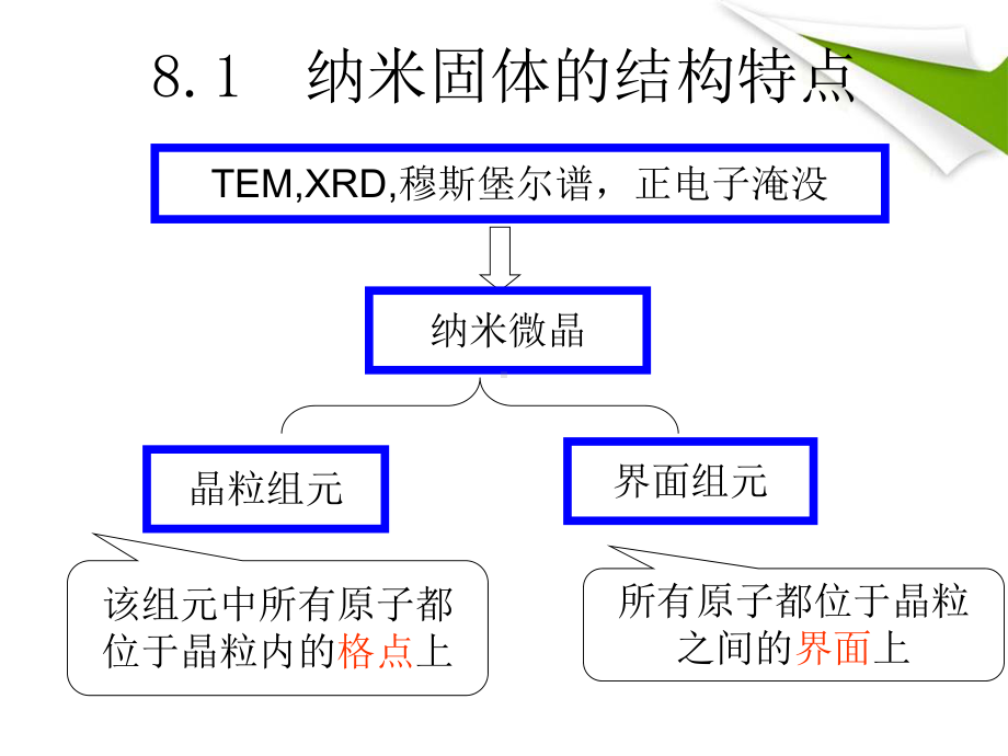 第八章纳米固体材料的微结构课件.ppt_第3页