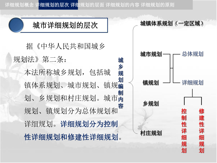 第七章城市详细规划(城市规划原理第三版)课件.ppt_第3页