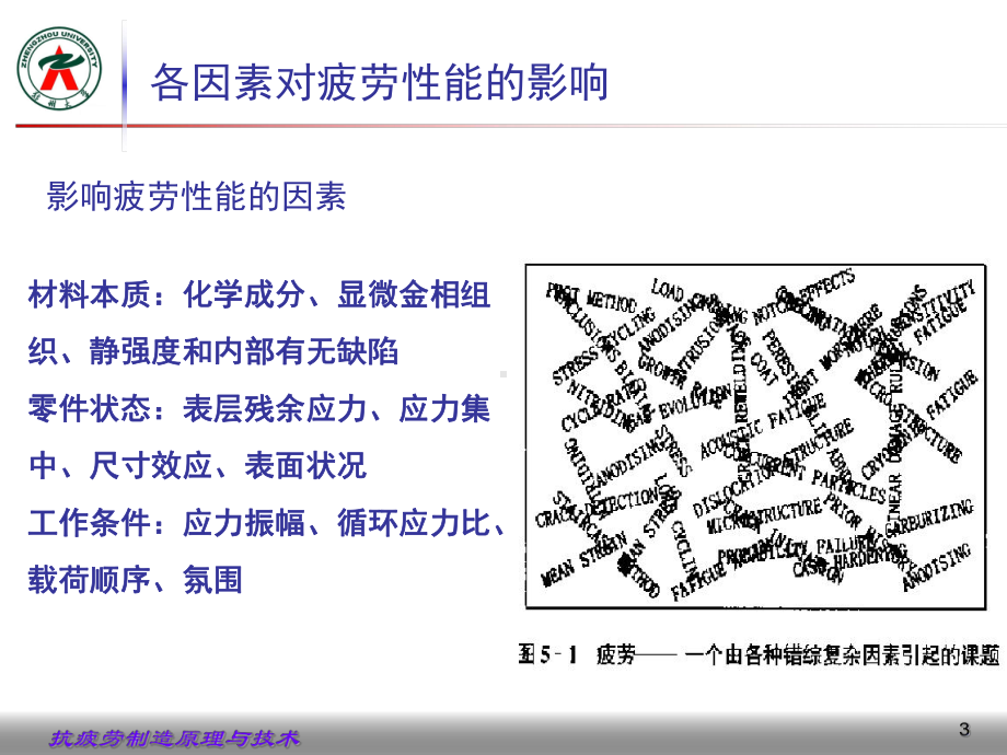 第五章-影响疲劳性能的因素课件.ppt_第3页