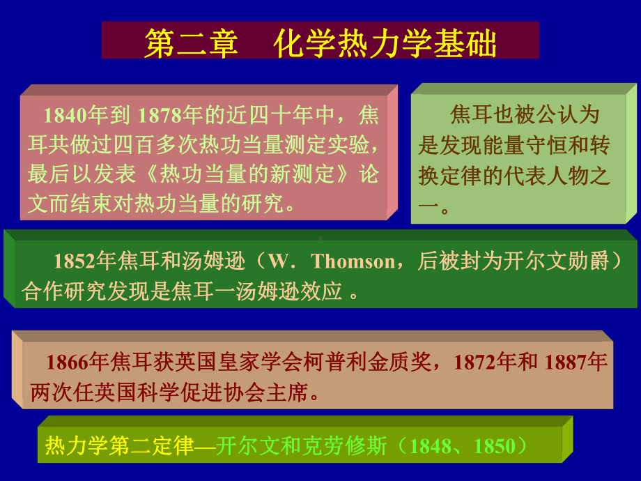 第二章-化学反应热力学基础课件.ppt_第3页