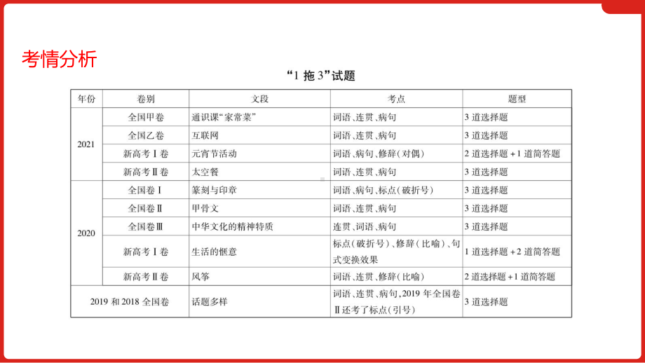 2023届老高考语文一轮复习 专题七文段组合型语用.pptx_第3页