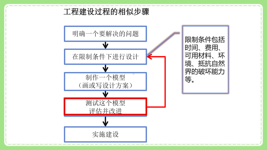 新教科版6年级科学下册1-6《测试塔台模型》课件.pptx_第2页