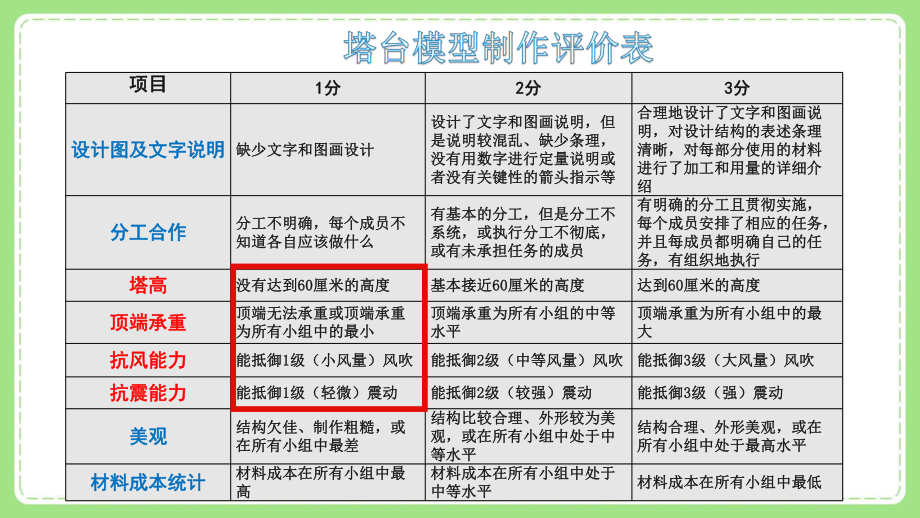 新教科版6年级科学下册1-6《测试塔台模型》课件.pptx_第3页