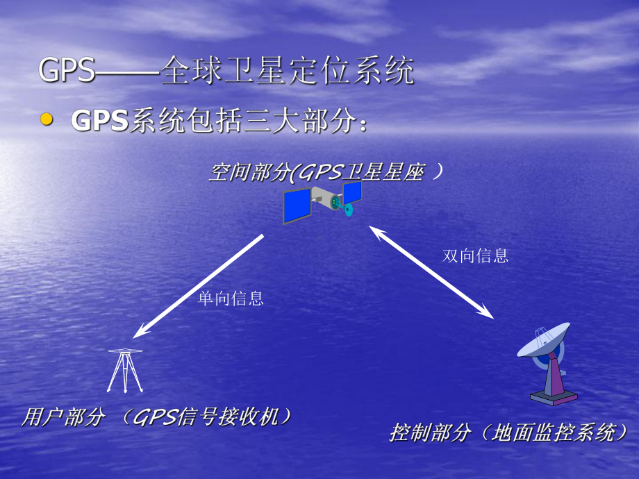 基础测绘仪器简介课件.ppt_第2页