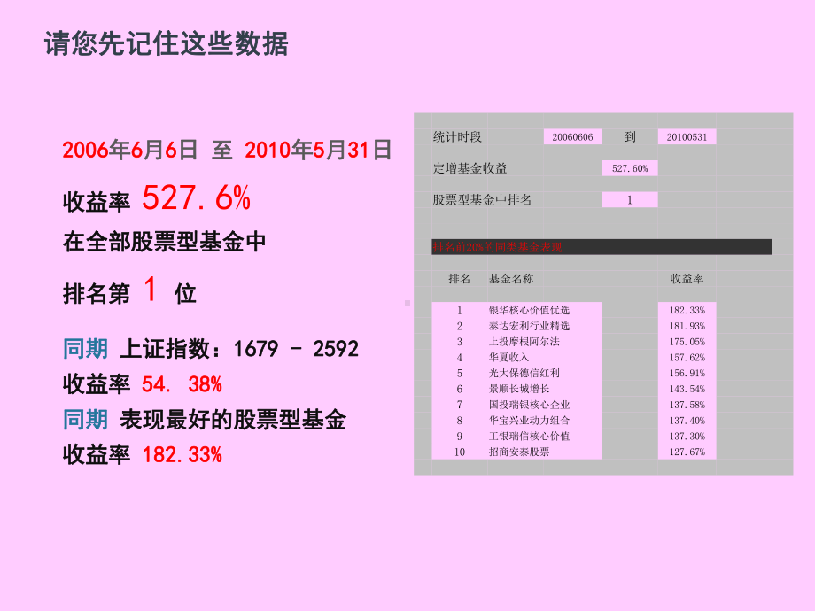 博弘定向增发基金募集方案概述课件.ppt_第2页