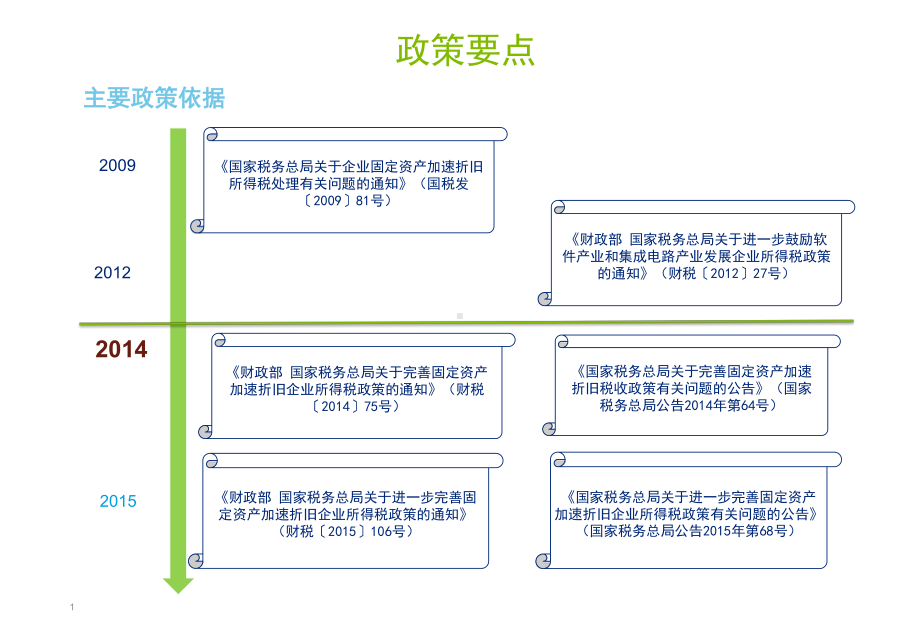 固定资产加速扣除税收政策课件.ppt_第3页