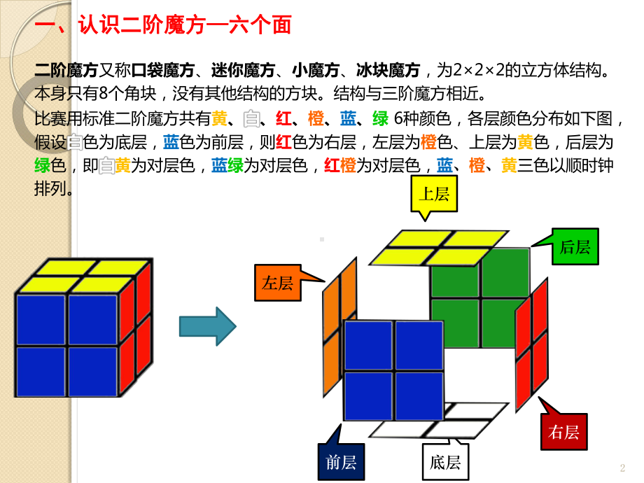 二阶魔方入门教程ppt课件.ppt_第2页