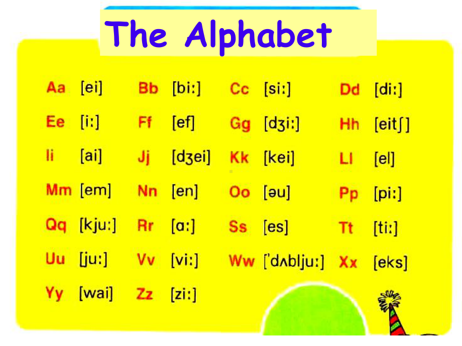 人教版七年级英语字母教学(课堂PPT)课件.ppt_第3页