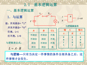 基本逻辑运算课件.ppt