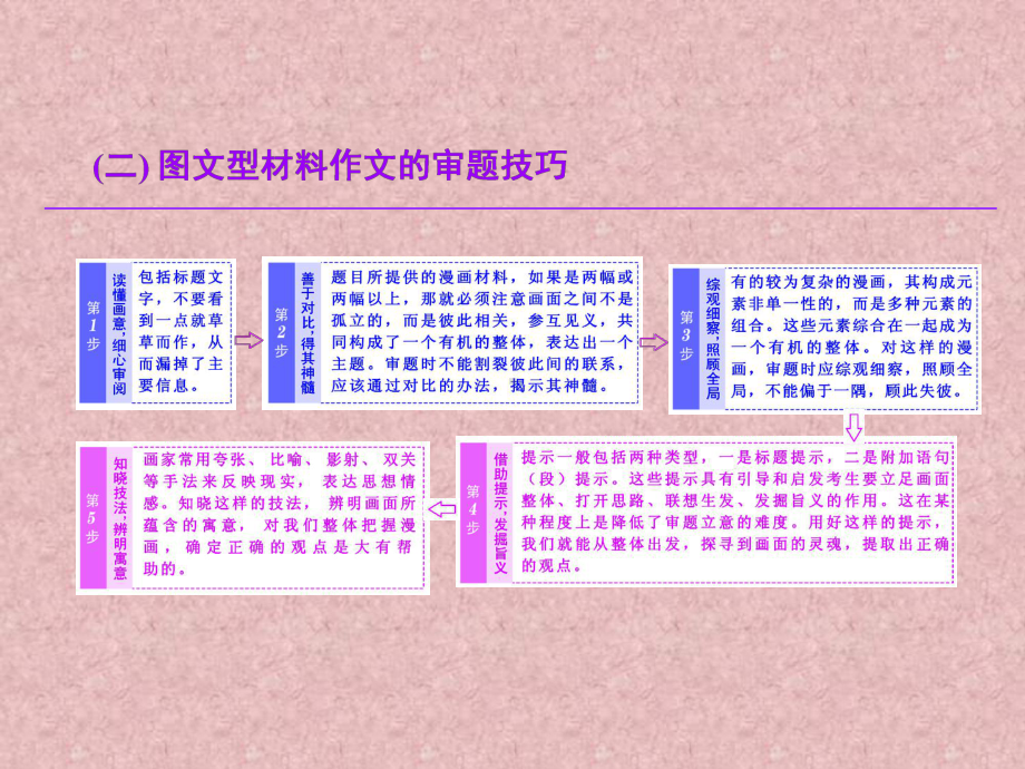 图文型材料作文概述课件.ppt_第3页