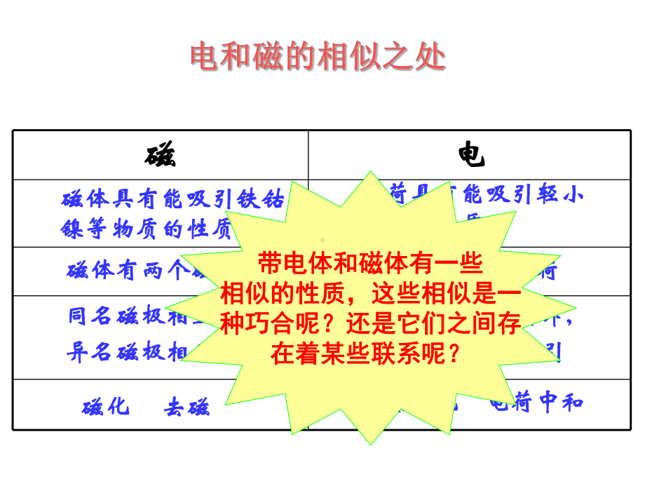 人教版93-电生磁课件.ppt_第1页