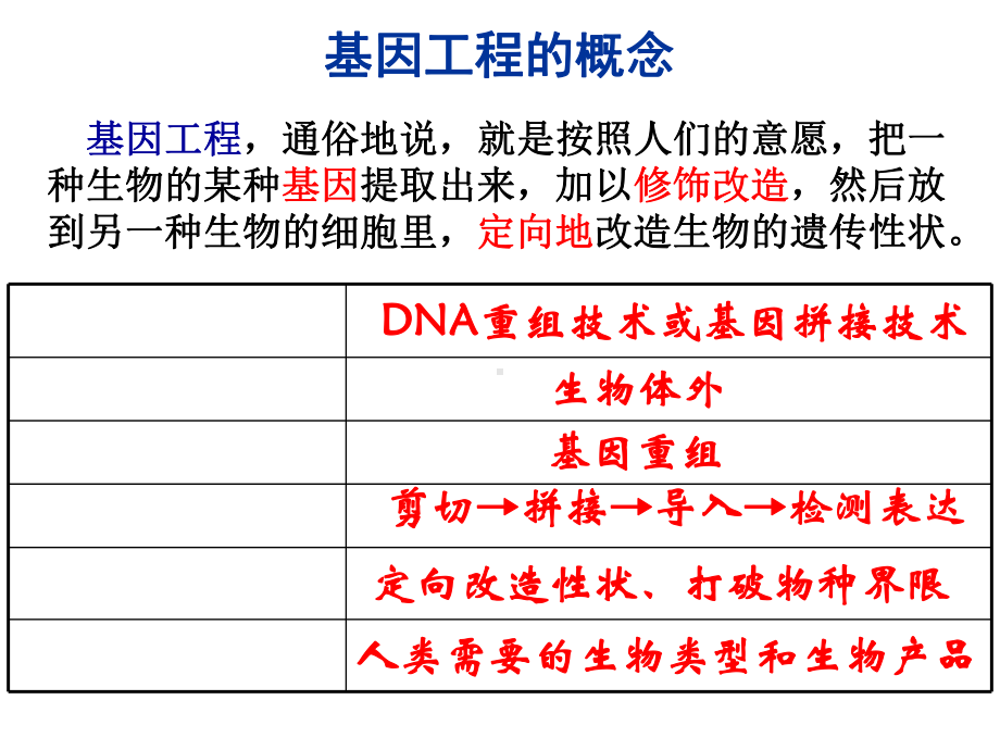 基因工程一轮复习优秀课件.ppt.ppt_第3页