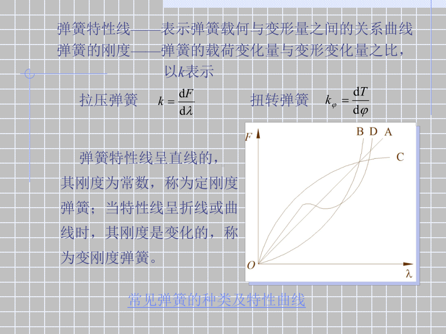 各式各样的弹簧课件.ppt_第1页