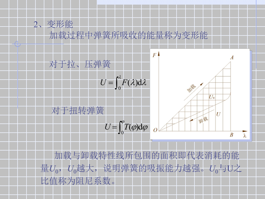 各式各样的弹簧课件.ppt_第2页