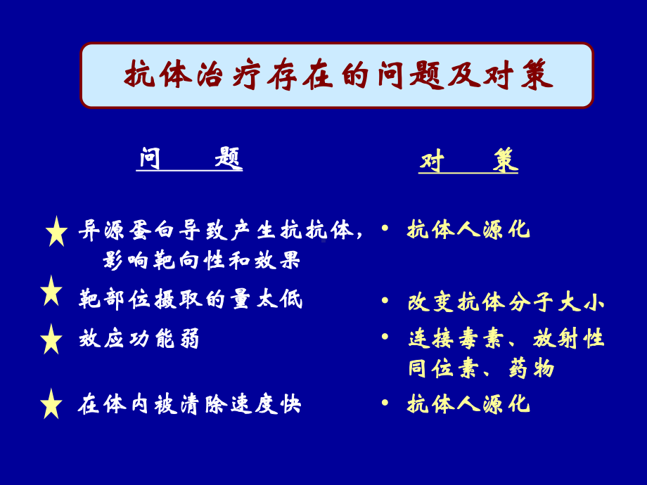 基因工程抗体课件.ppt_第3页