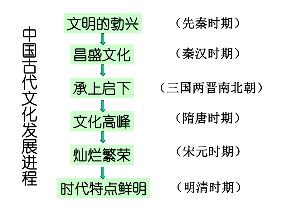 宋元时期文化课件.ppt_第2页