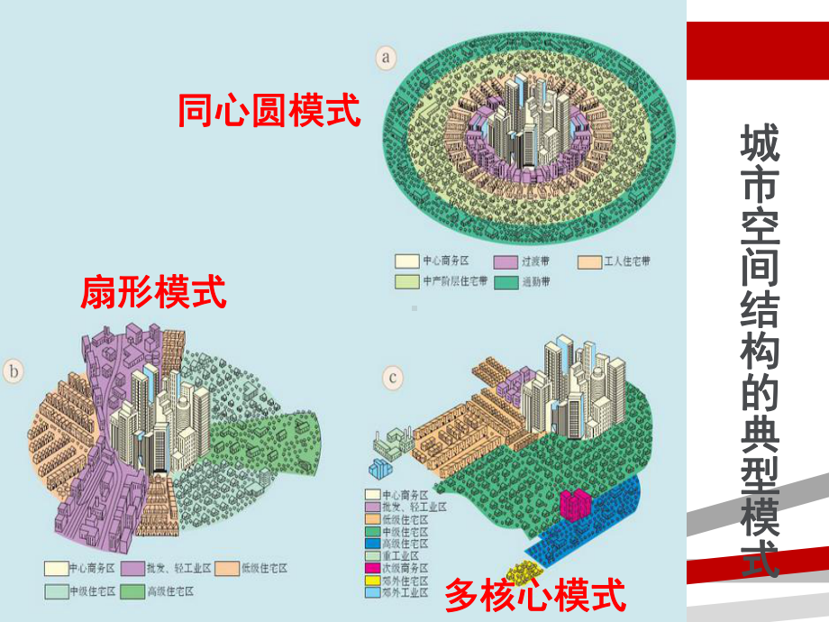 城市空间结构的模式及其形成原因课件.ppt_第3页