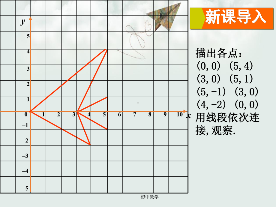 九级数学上册-23.6.2-图形的变换与坐标课件-(新版)华东师大版.ppt_第2页