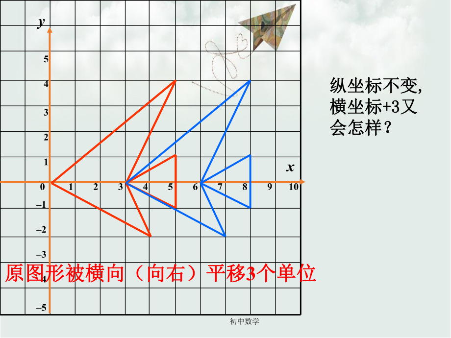 九级数学上册-23.6.2-图形的变换与坐标课件-(新版)华东师大版.ppt_第3页