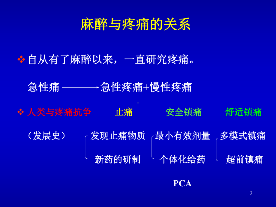 多模式镇痛医学PPT课件.ppt_第2页