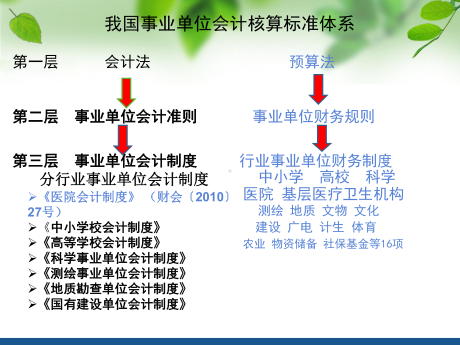 事业单位培训课件讲解.ppt_第3页