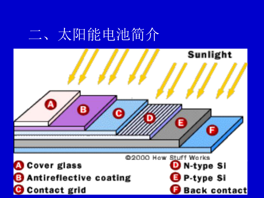 太阳能电池及材料课件.ppt_第3页