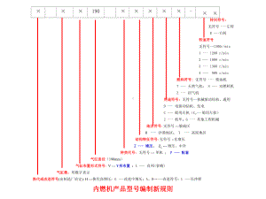 大庆Ⅰ-130-钻机传动系统课件.ppt