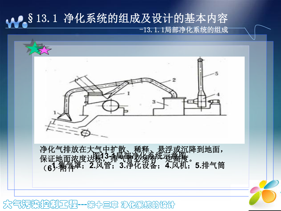 大气污染控制工程-第十三章-净化系统的设计课件.ppt_第2页