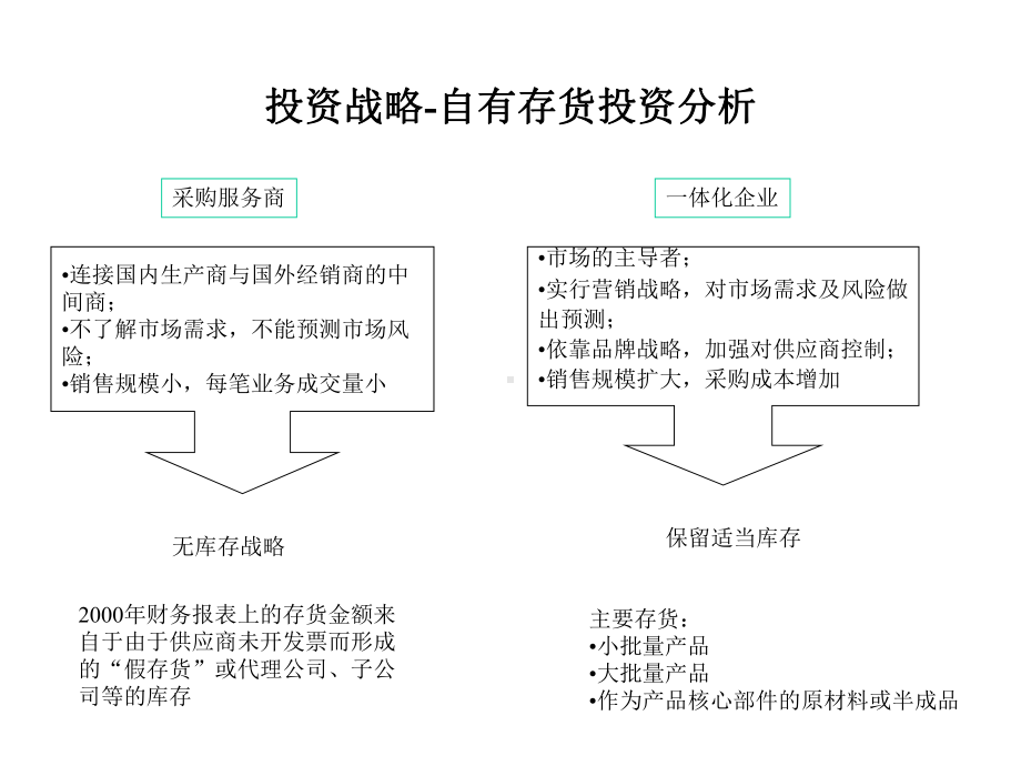 国际贸易公司财务管理模式设计方案课件.ppt_第3页