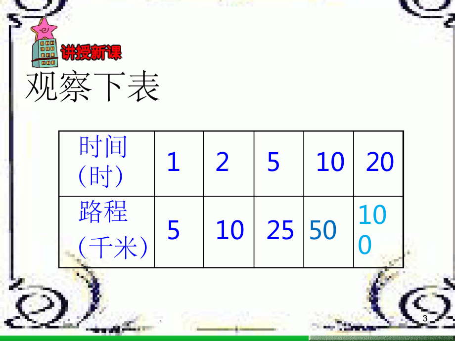 人教版六年级数学正比例和反比例课件.ppt_第3页