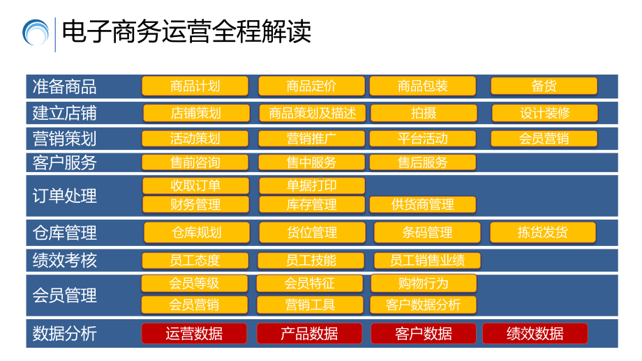 互联网电商运营规划岗位职责图文PPT教学课件.pptx_第3页