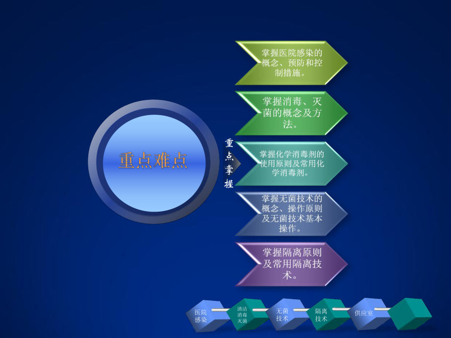 基础护理学第医院感染的预防与控制课件.ppt_第2页