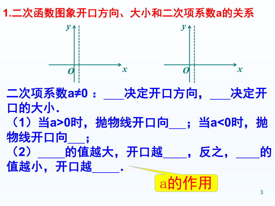 二次函数的图象与各项字母系数之间的关系(课堂PPT)课件.ppt_第3页