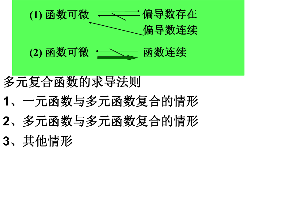 多元复合函数的求导课件.ppt_第1页