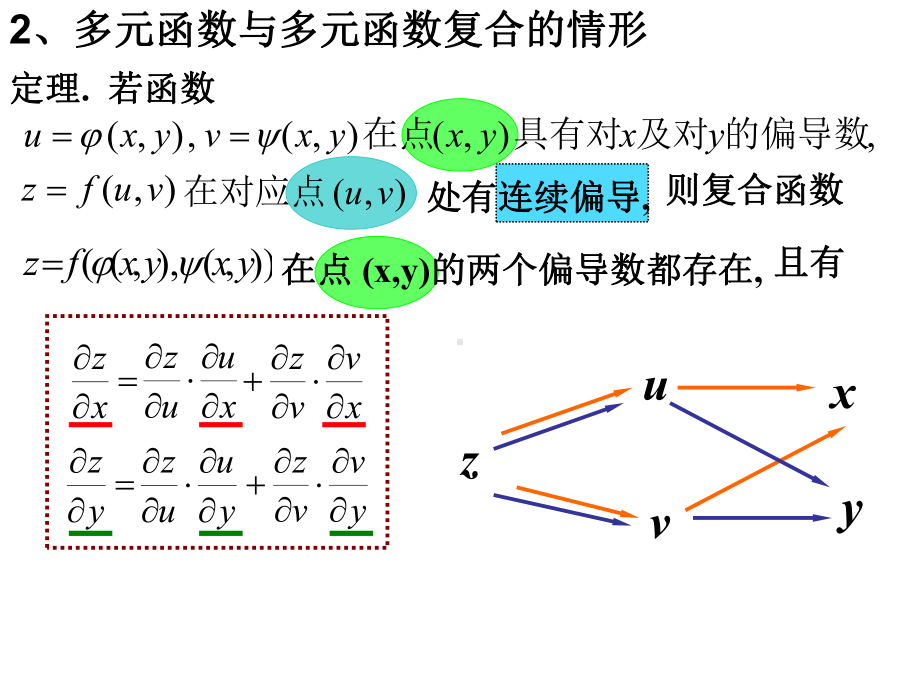 多元复合函数的求导课件.ppt_第3页